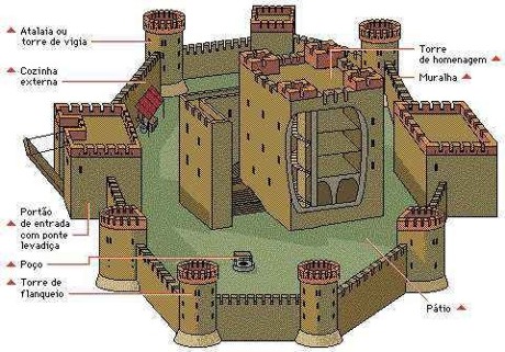 castelo-medieval2